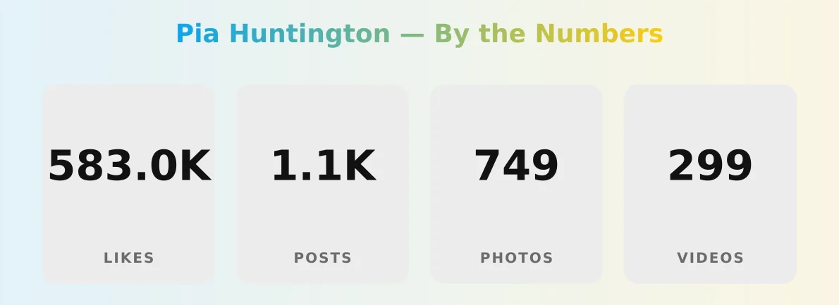 Pia Huntington — content metrics