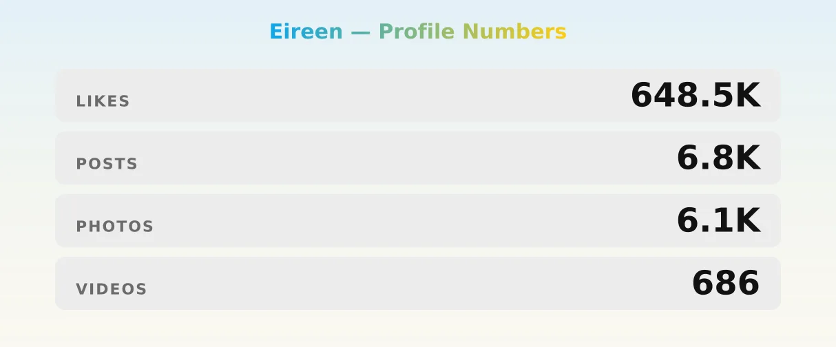 Eireen — content metrics