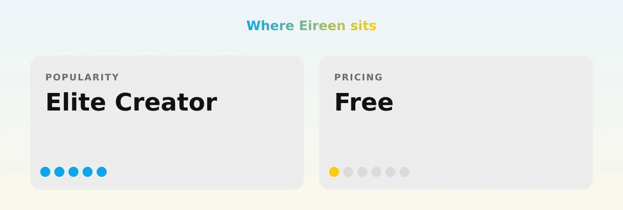 Eireen — popularity and pricing tiers
