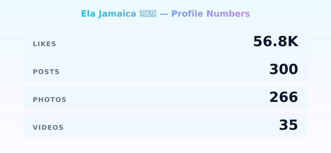 Ela Jamaica 👁‍🗨 — content metrics