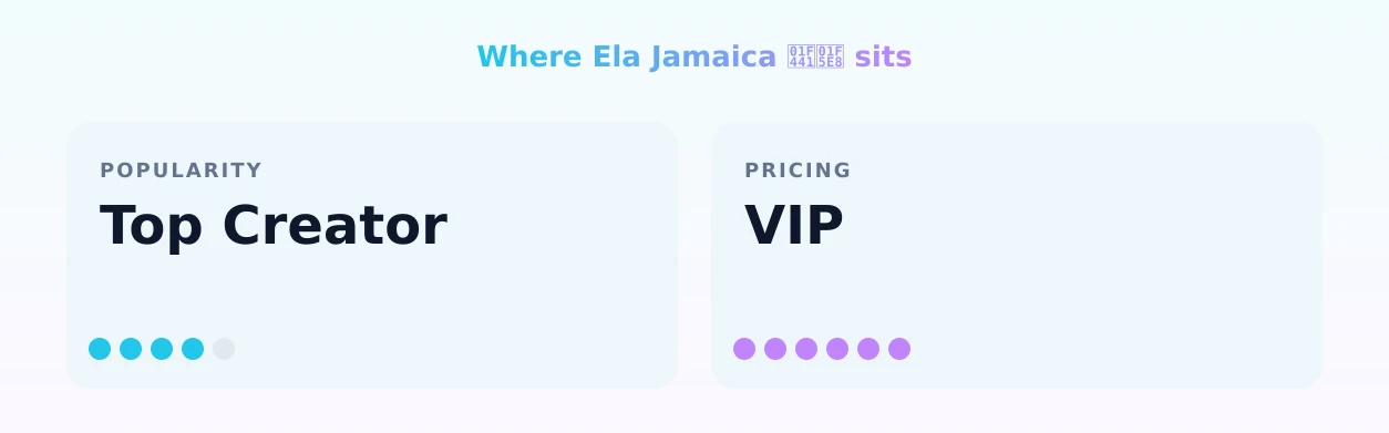 Ela Jamaica 👁‍🗨 — popularity and pricing tiers