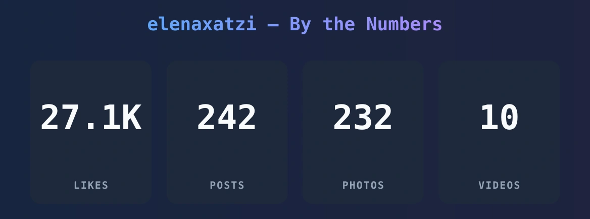 elenaxatzi — content metrics