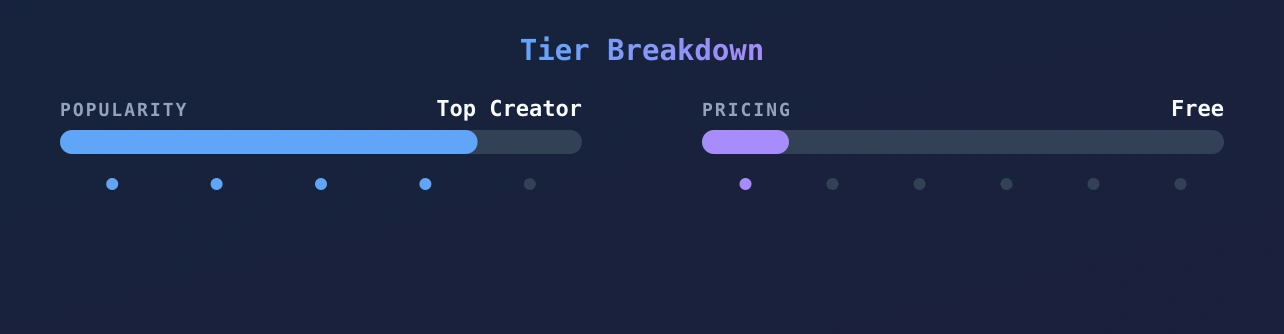 elenaxatzi — popularity and pricing tiers