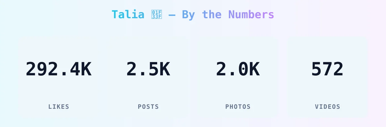 Talia 🌿 — content metrics