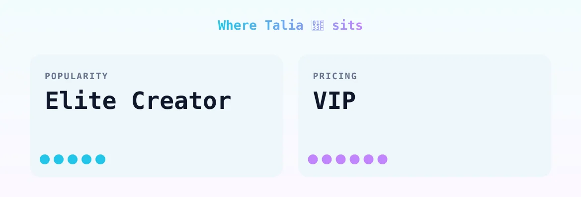 Talia 🌿 — popularity and pricing tiers