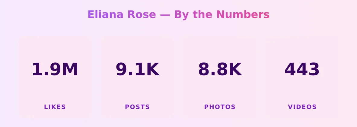 Eliana Rose — content metrics