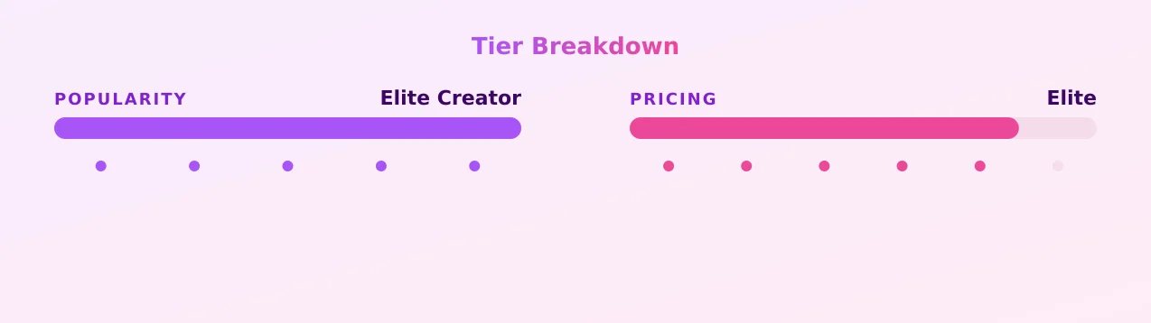 Eliana Rose — popularity and pricing tiers