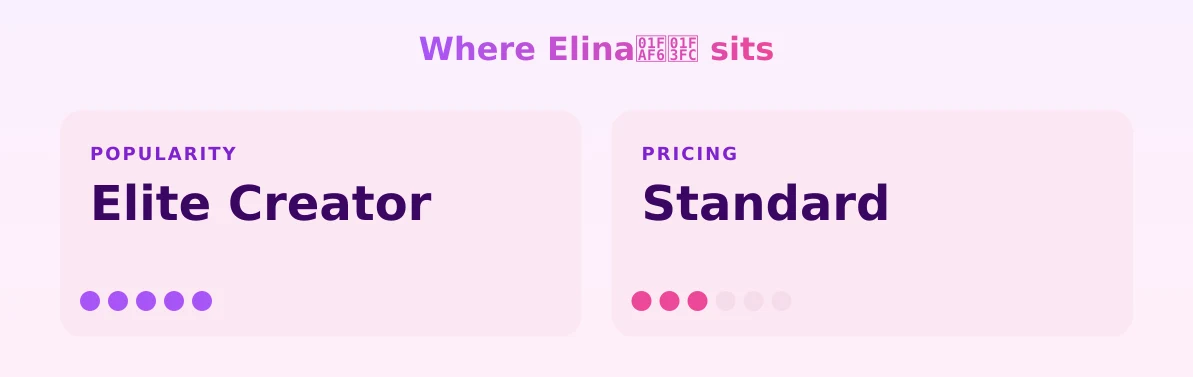Elina🫶🏼 — popularity and pricing tiers