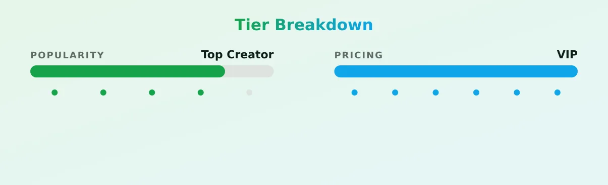 Elina — popularity and pricing tiers