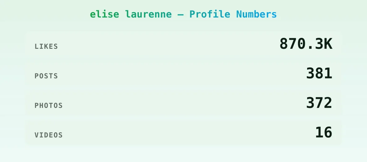 elise laurenne — content metrics