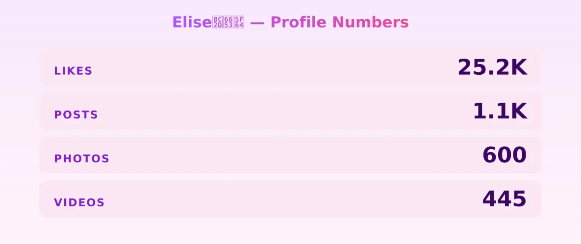 Elise谭晓彤 — content metrics