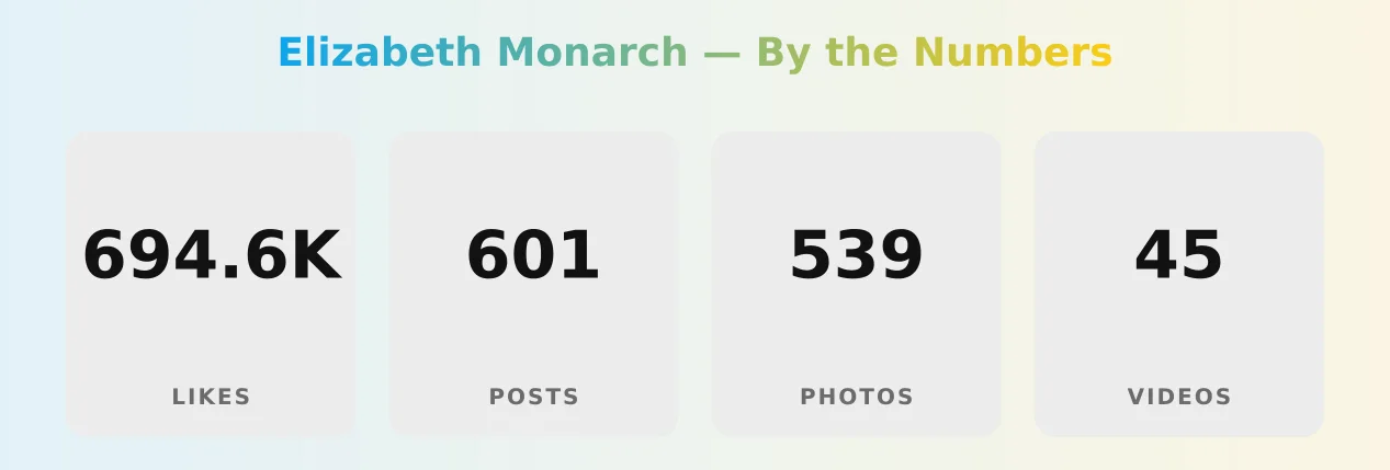Elizabeth Monarch — content metrics