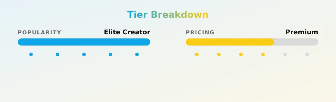 Elizabeth Monarch — popularity and pricing tiers