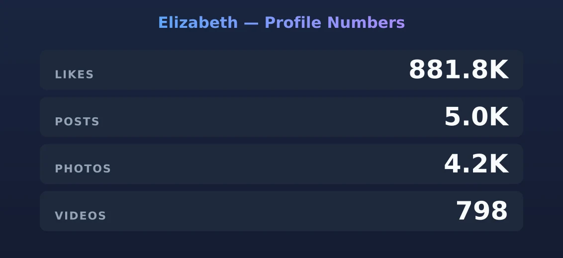 Elizabeth — content metrics