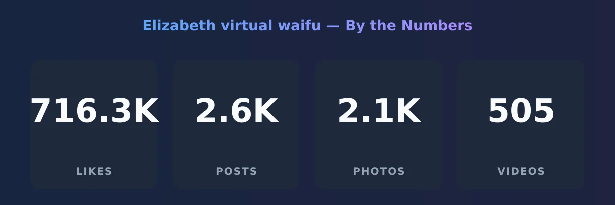 Elizabeth virtual waifu — content metrics