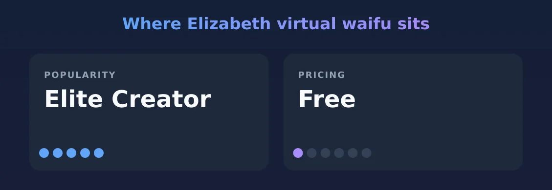 Elizabeth virtual waifu — popularity and pricing tiers