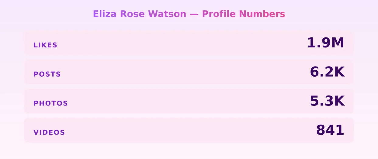Eliza Rose Watson — content metrics