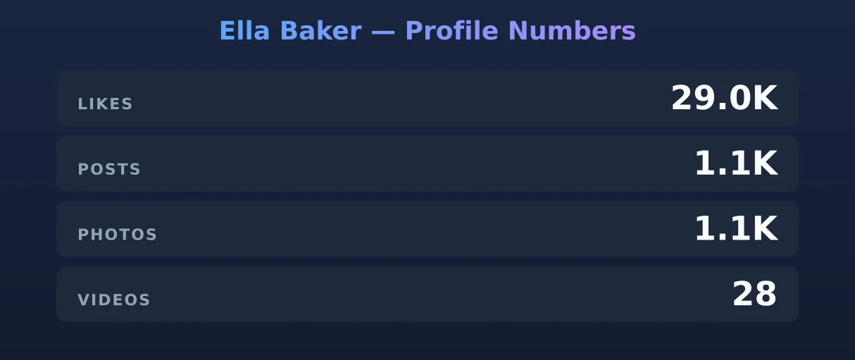 Ella Baker — content metrics