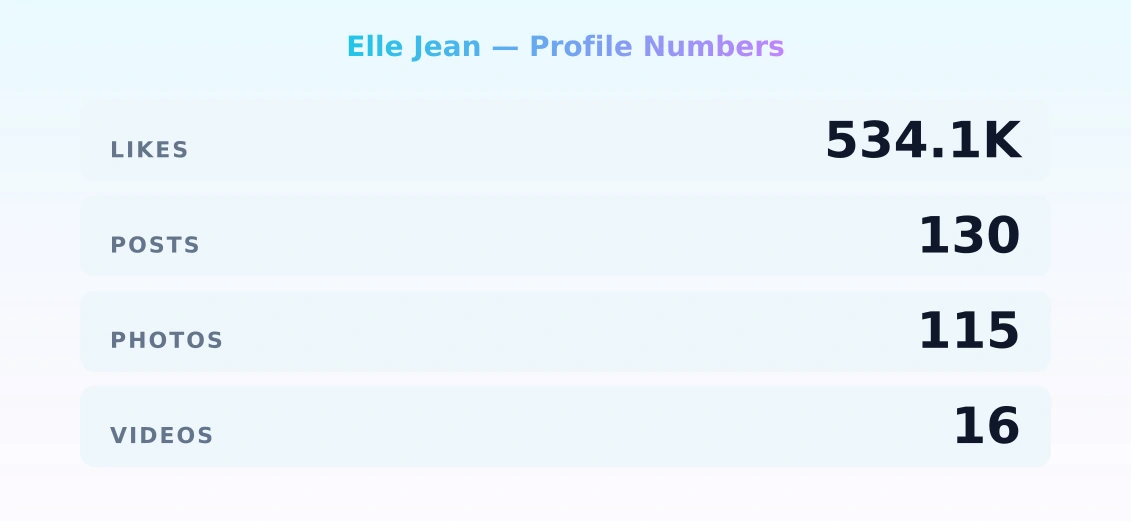 Elle Jean — content metrics