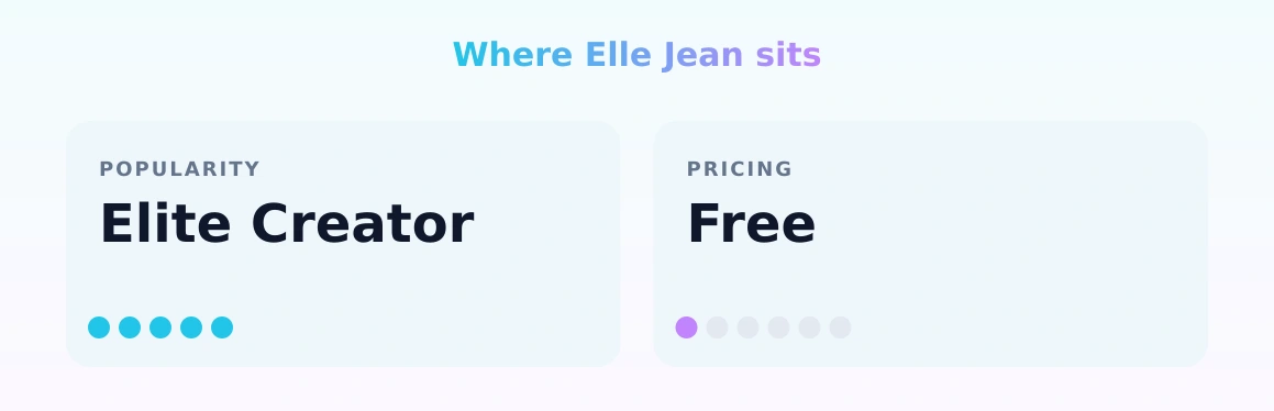 Elle Jean — popularity and pricing tiers