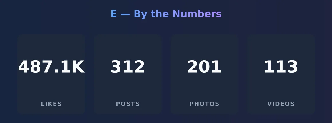 E — content metrics