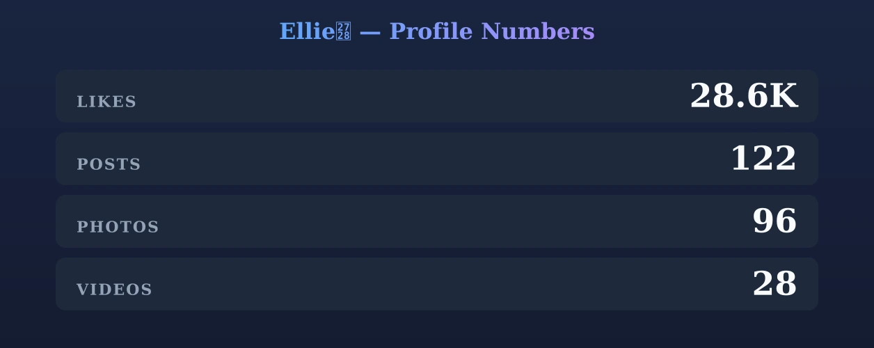 Ellie✨ — content metrics