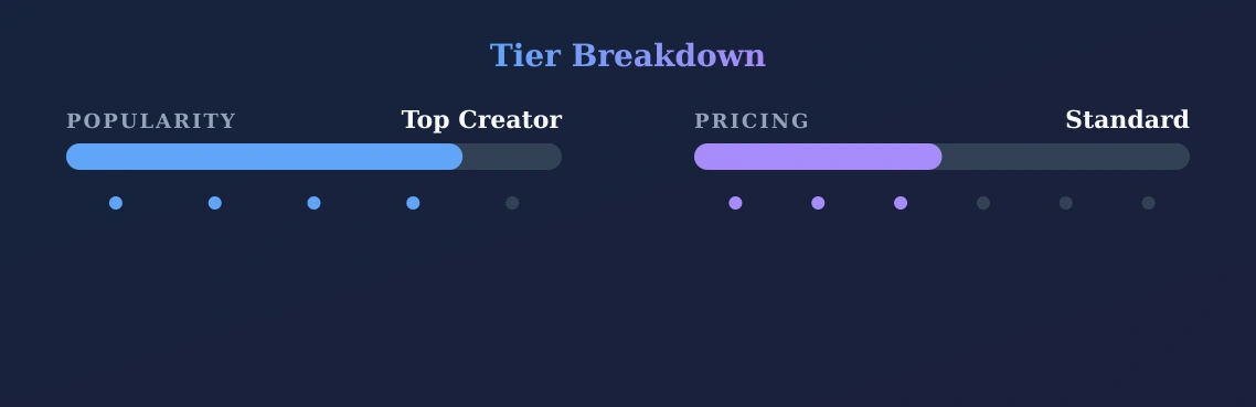 Ellie✨ — popularity and pricing tiers