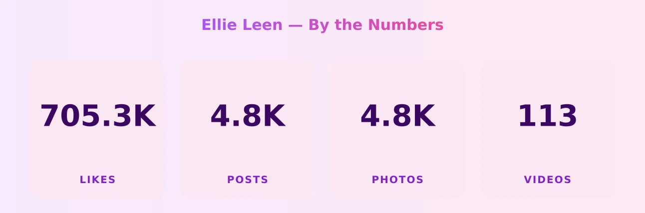 Ellie Leen — content metrics