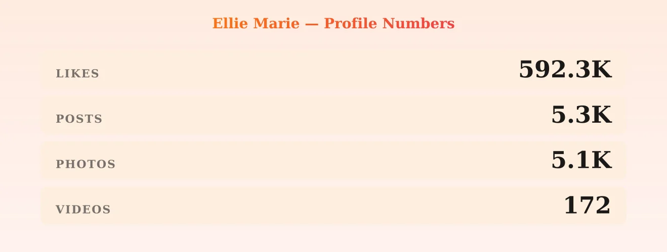 Ellie Marie — content metrics