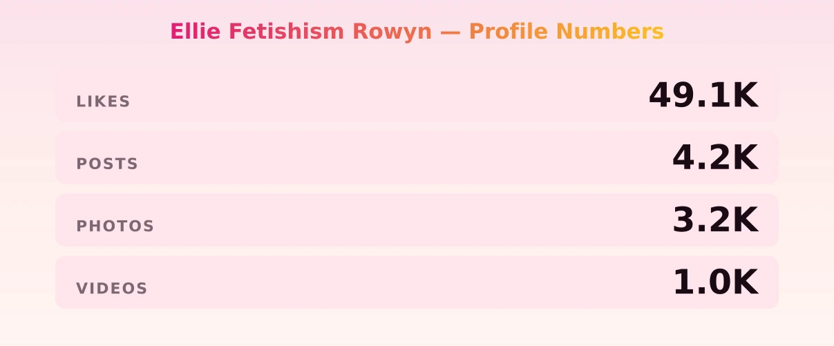 Ellie Fetishism Rowyn — content metrics