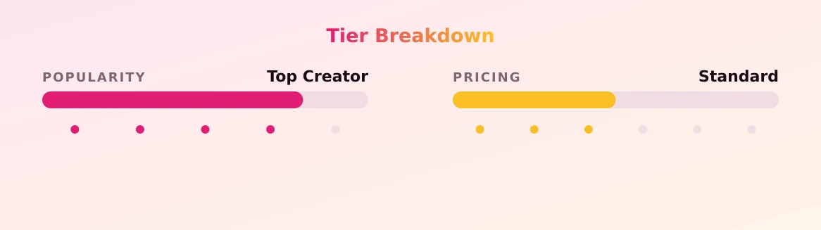 Ellie Fetishism Rowyn — popularity and pricing tiers