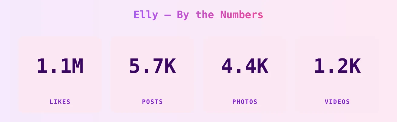 Elly — content metrics