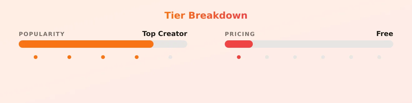 Elly Clutch VIDEO STORE — popularity and pricing tiers