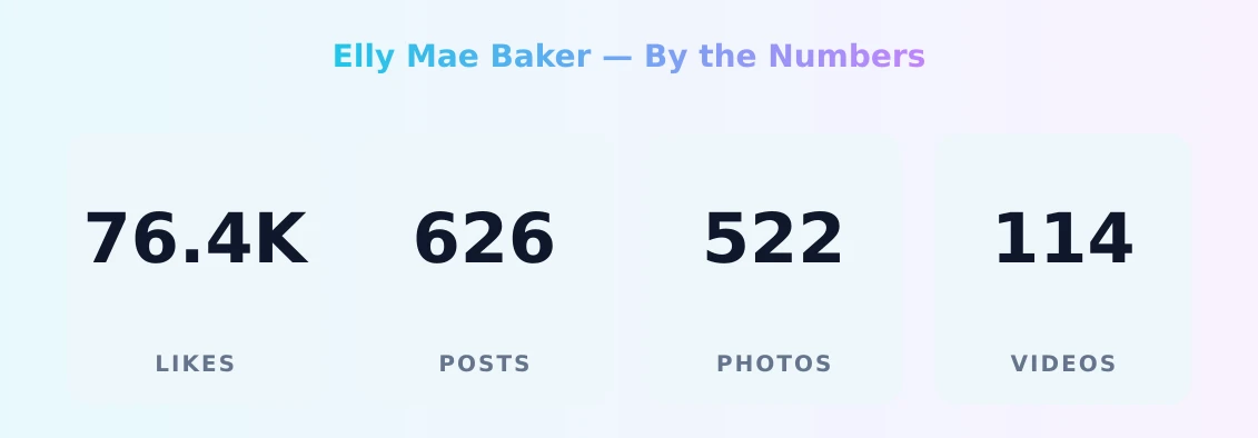 Elly Mae Baker — content metrics