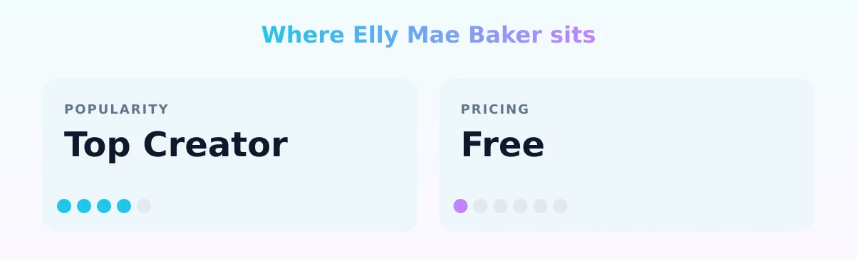 Elly Mae Baker — popularity and pricing tiers