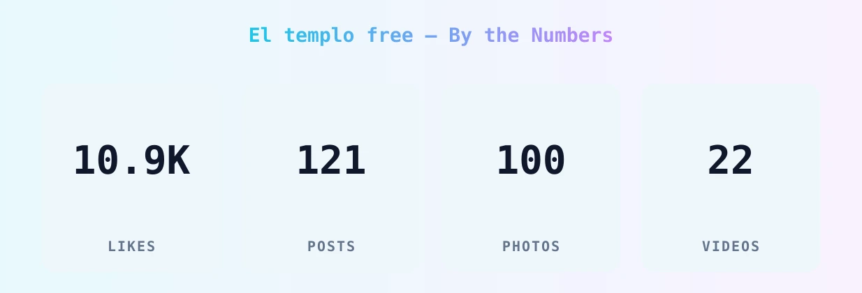 El templo free — content metrics