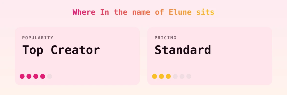In the name of Elune — popularity and pricing tiers