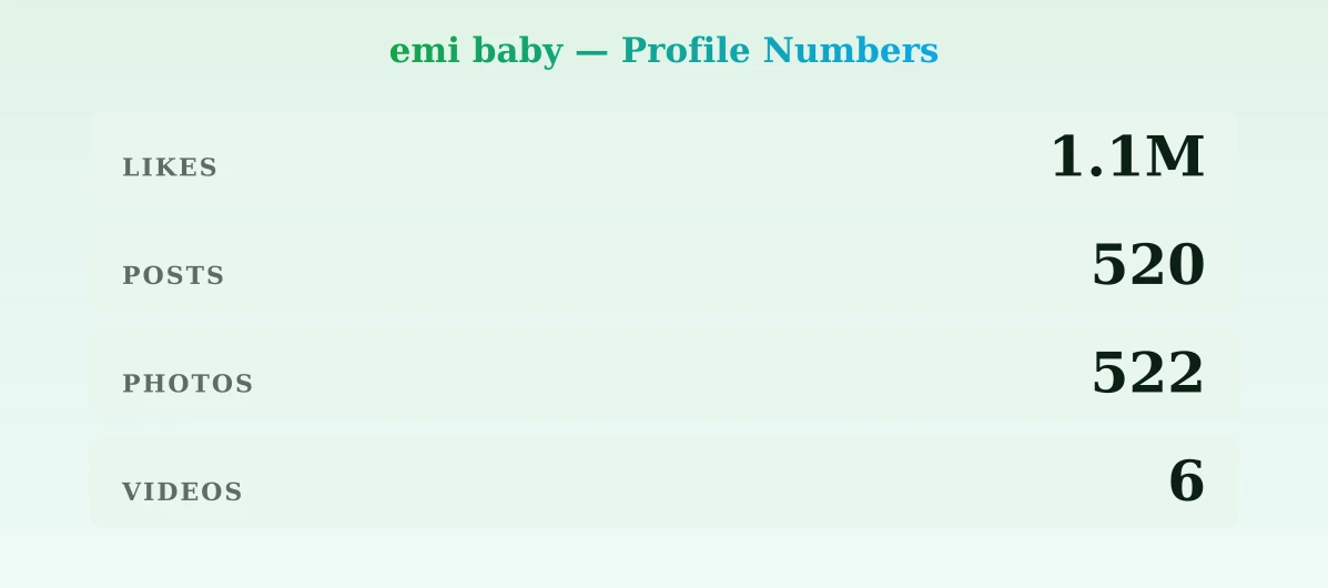 emi baby — content metrics
