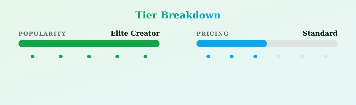 emi baby — popularity and pricing tiers