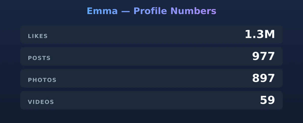 Emma — content metrics