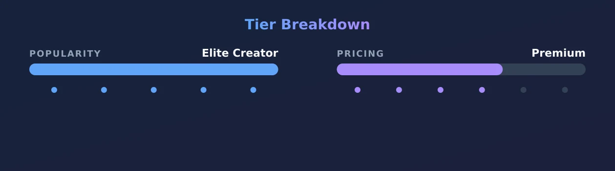Emma — popularity and pricing tiers