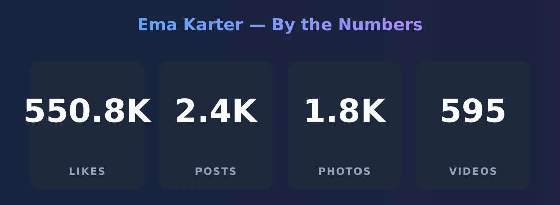 Ema Karter — content metrics
