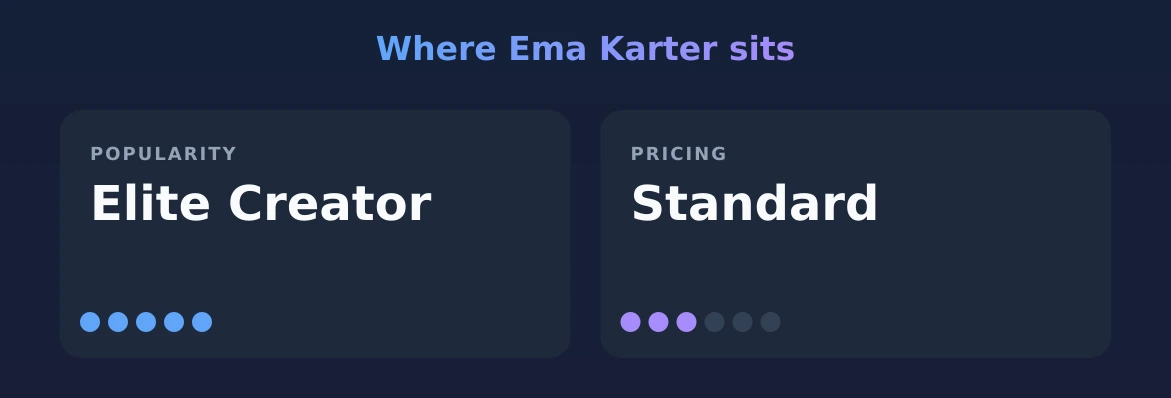 Ema Karter — popularity and pricing tiers