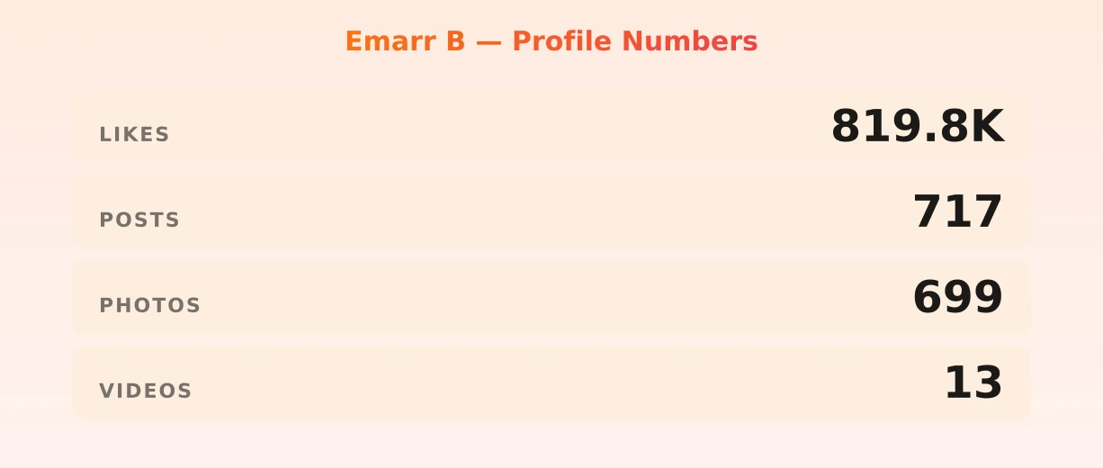 Emarr B — content metrics