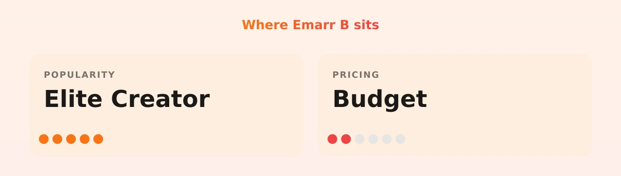 Emarr B — popularity and pricing tiers