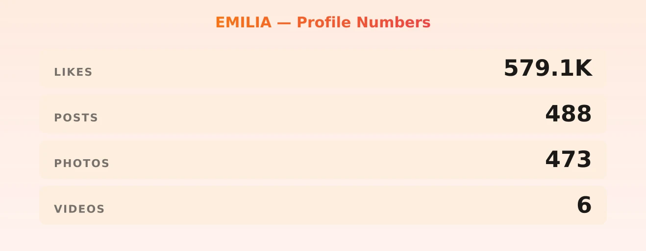 EMILIA — content metrics