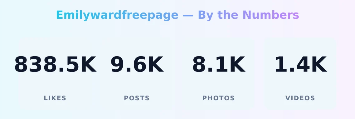 Emilywardfreepage — content metrics