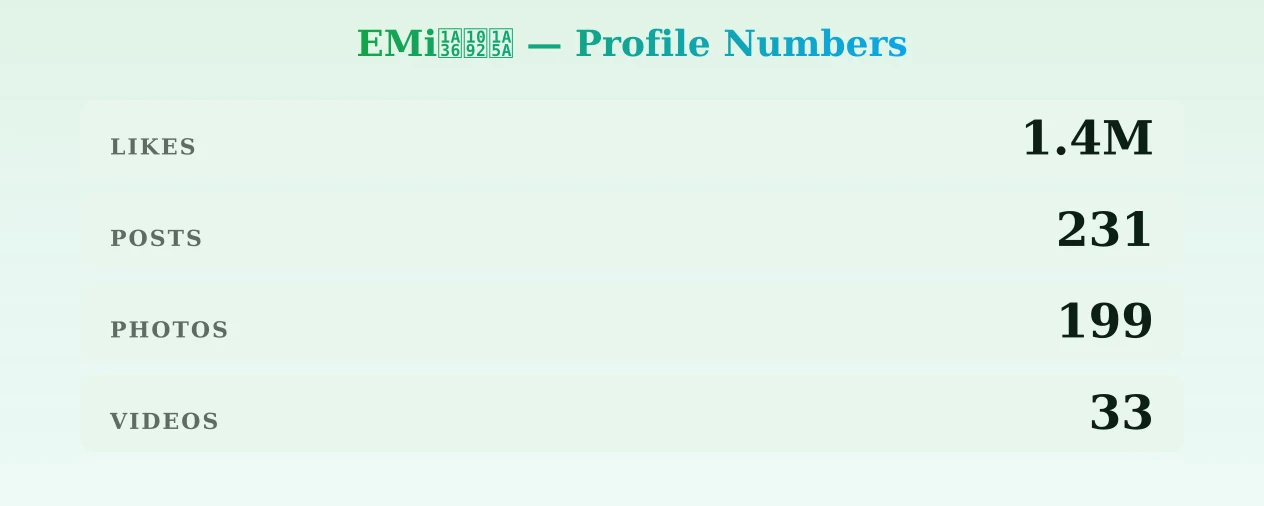 EMiᨶ႒ᩚ — content metrics