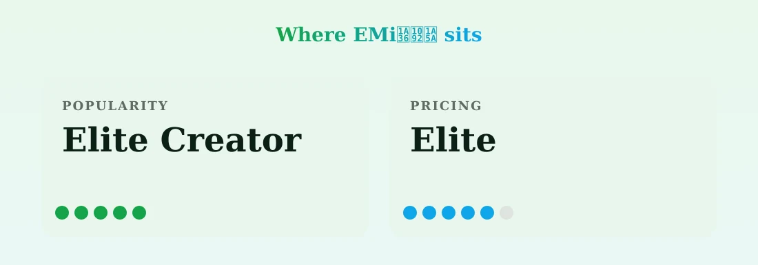 EMiᨶ႒ᩚ — popularity and pricing tiers