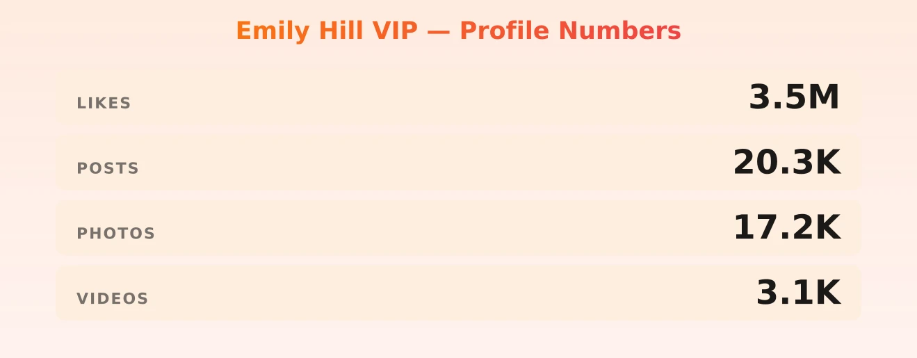 Emily Hill VIP — content metrics